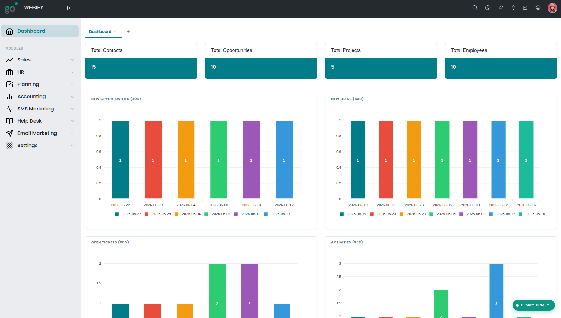 WebifyGO CRM dashboard showing contacts, pipeline and analytics